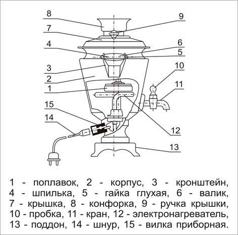 Купить самовар Нур-Султан. 