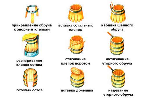 деревянные бочки